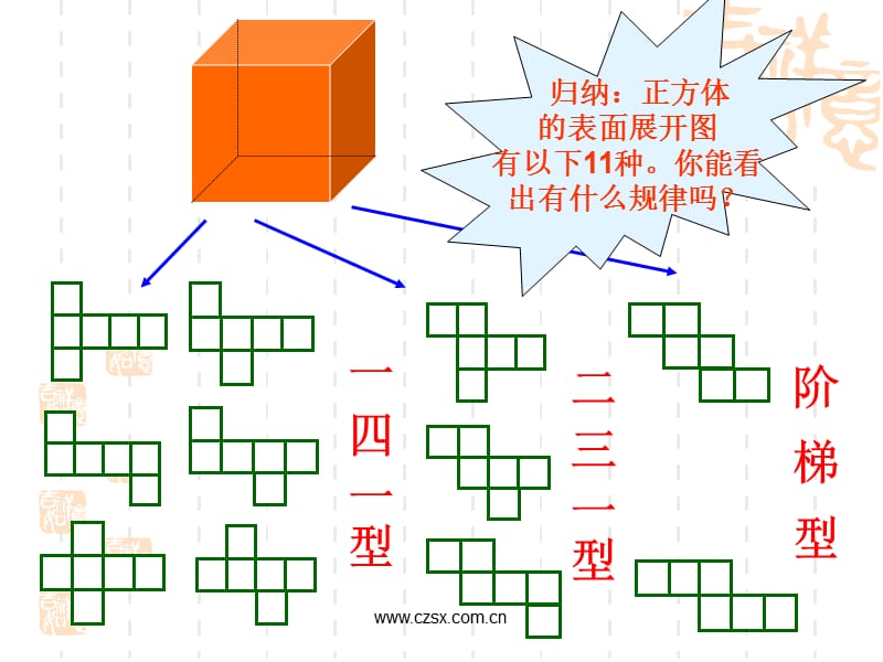 图形的初步认识复习课件.ppt_第3页