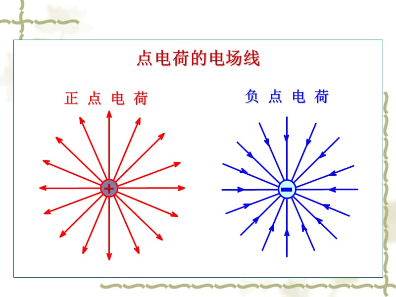 大学物理之高斯定理.ppt_第2页