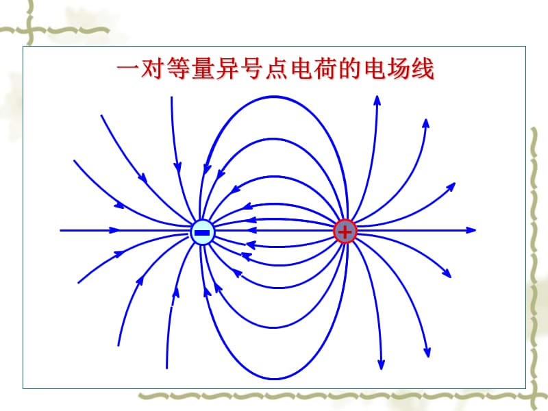 大学物理之高斯定理.ppt_第3页