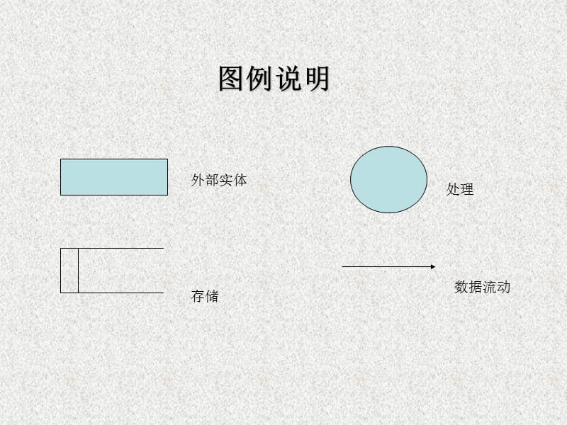 关于数据流图DFD实例.ppt_第3页