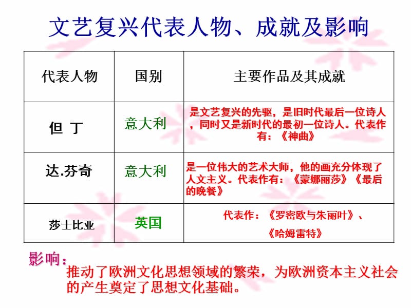 史永录的步入近代复习课件.ppt_第3页