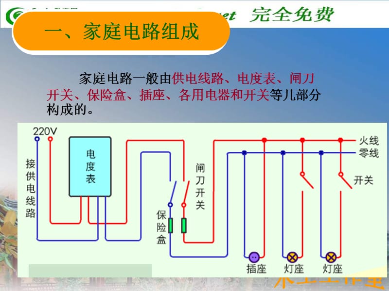 九年级物理家庭用电.ppt_第3页