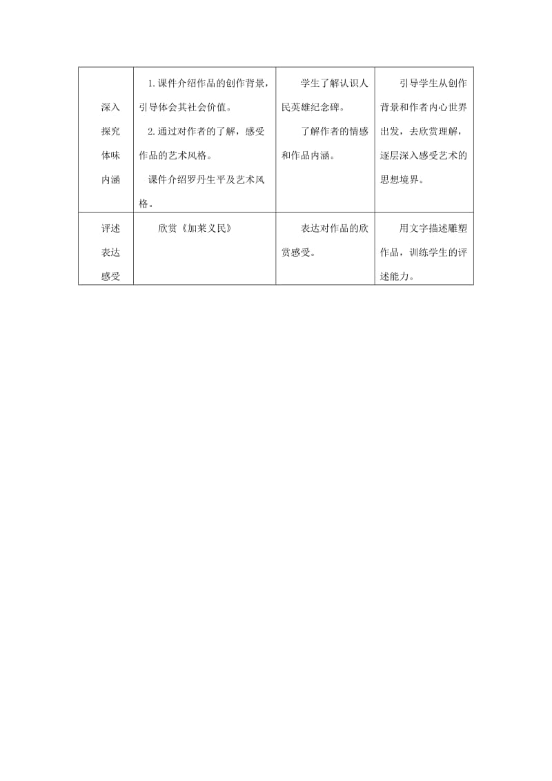 2019春五年级美术下册 第17课《雕塑之美》教案 人美版.doc_第2页