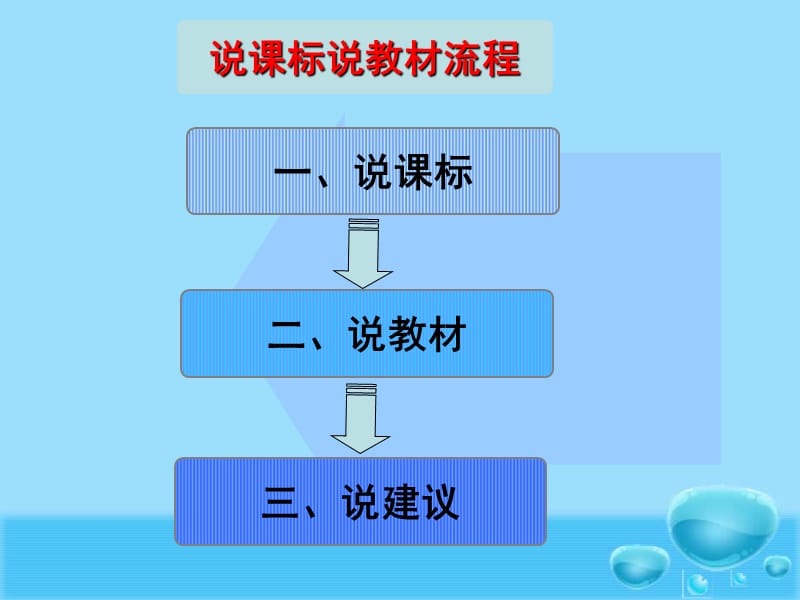 六年级信息技术说课标说教材.ppt_第2页