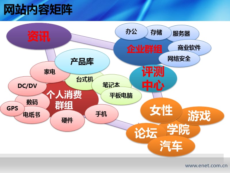 关于硅谷动力企业用户.ppt_第2页