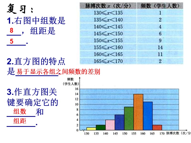 八年级数学用直方图描述数据.ppt_第2页