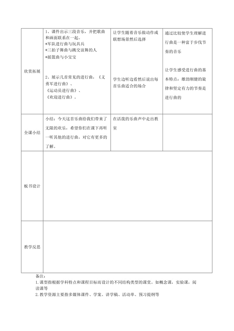 2019秋一年级音乐上册 第一单元《玩具兵进行曲》教案 苏少版.doc_第3页