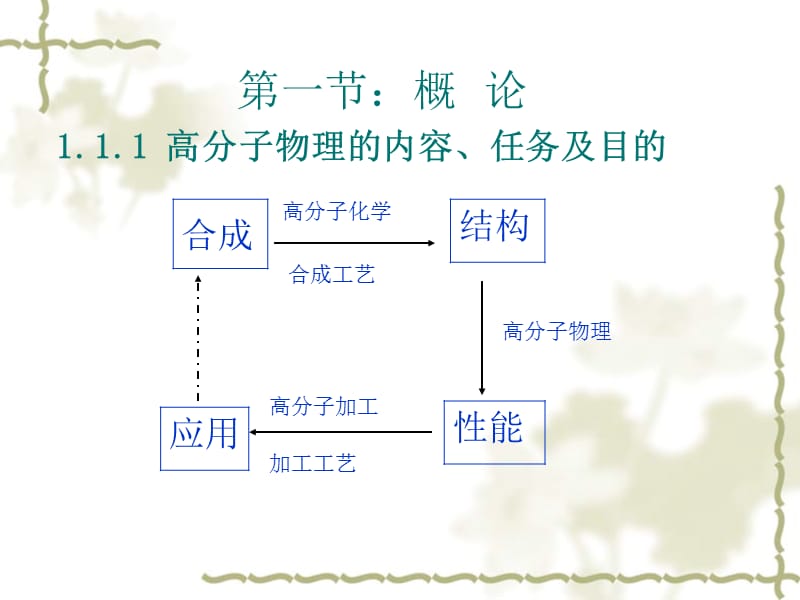 四川大学内部高分子物理课件.ppt_第2页