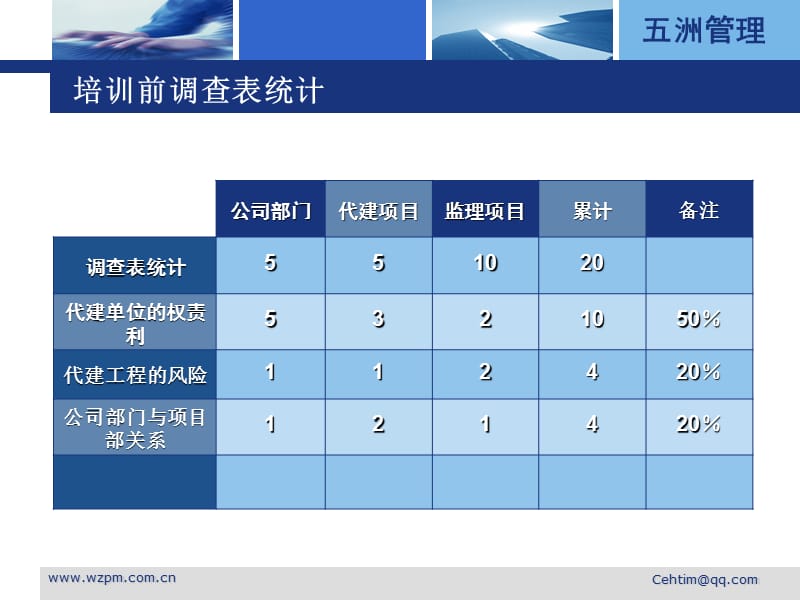 全过程项目管理(代建制)专题交流资料.ppt_第3页