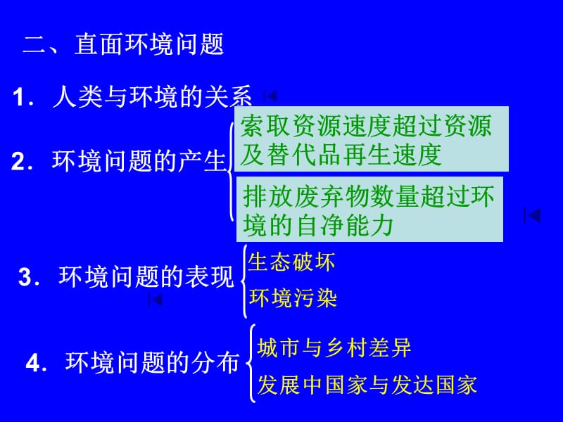 人类与地理环境的协调发展第一节.ppt_第2页