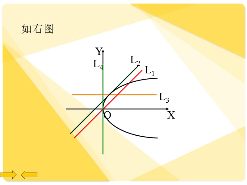 人教版高中数学课件：直线与抛物线的位置关系.ppt_第3页