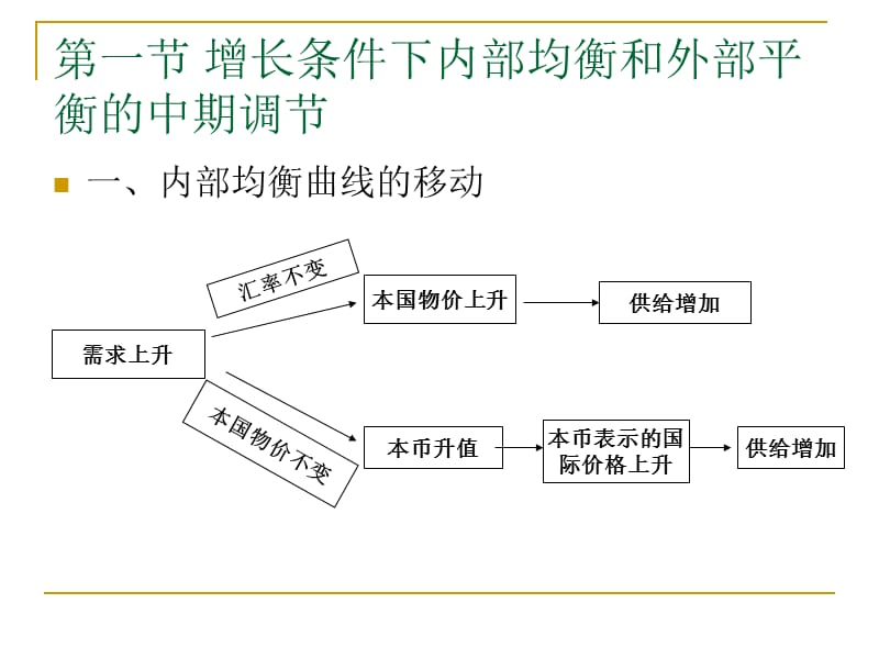 内部均衡和外部平衡的中长期调节.ppt_第3页