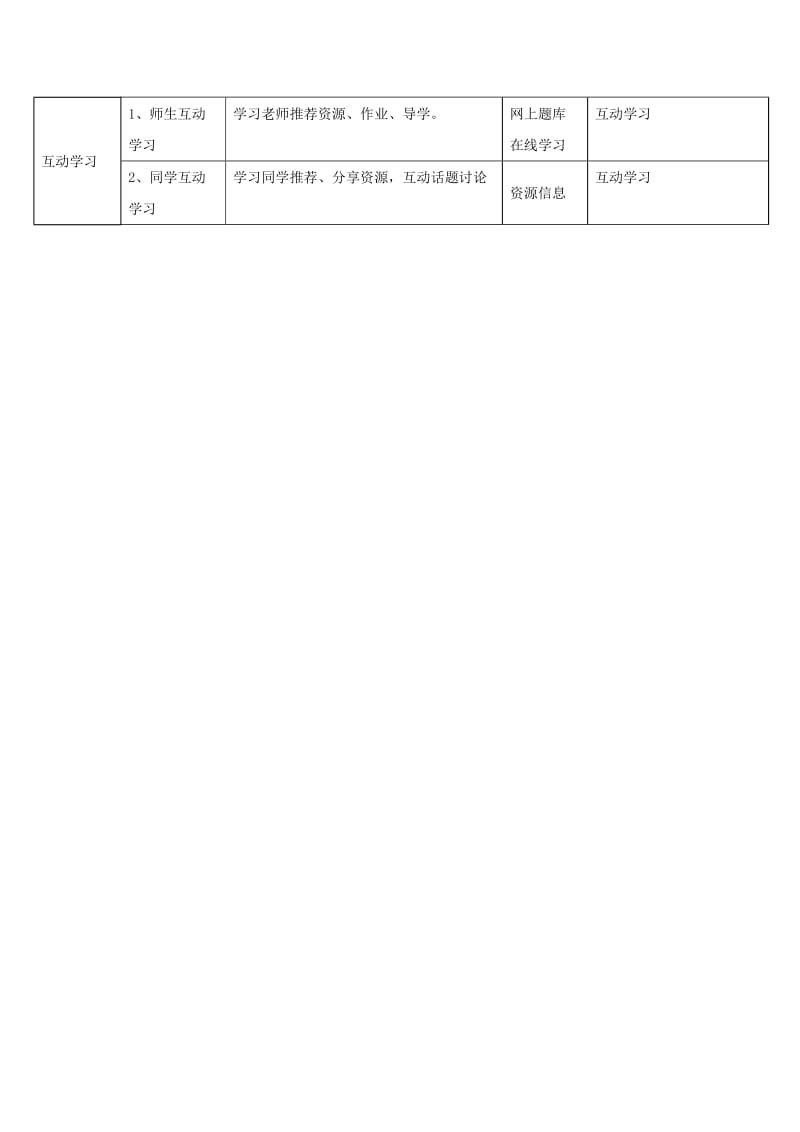 2020年二年级语文下册 1《找春天》学生学习应用指导素材 新人教版.doc_第2页