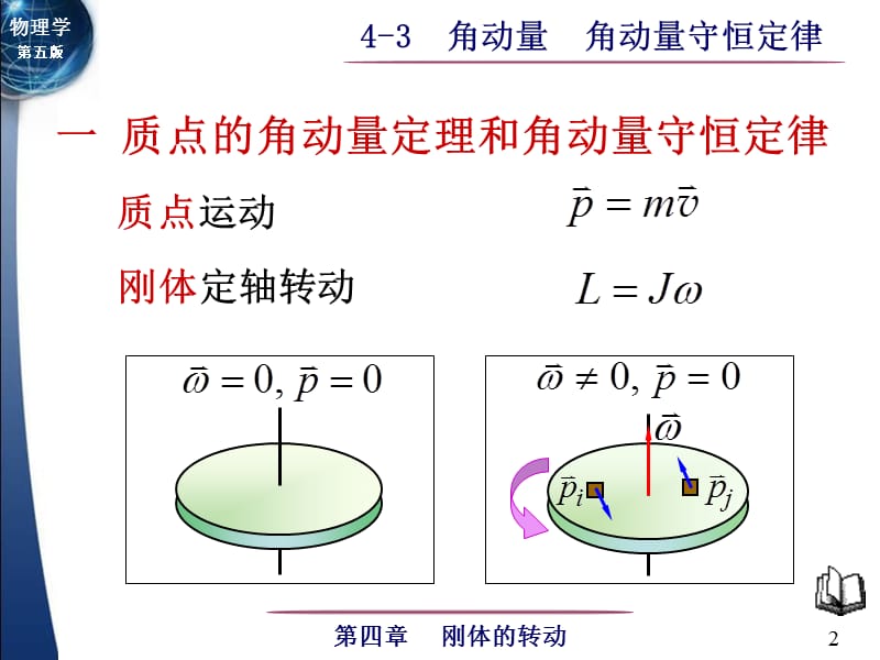 大学物理第04章刚体的转动4-3角动量角动量守恒定律.ppt_第2页