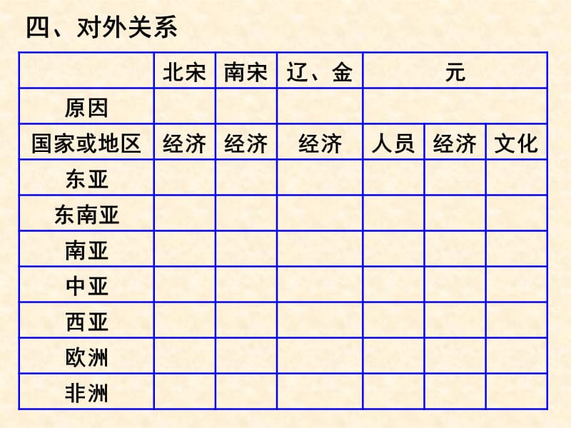 五代十国辽宋夏金元外交.ppt_第2页