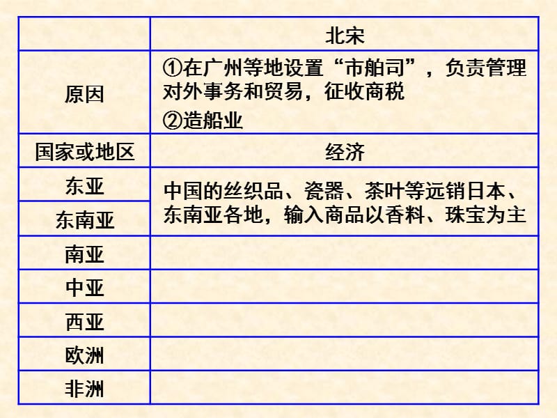 五代十国辽宋夏金元外交.ppt_第3页