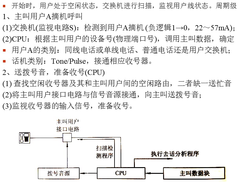 呼叫处理的基本原理.ppt_第3页