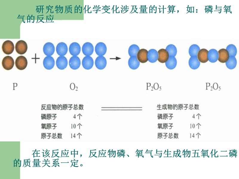 化学方程式计算的步骤.ppt_第2页