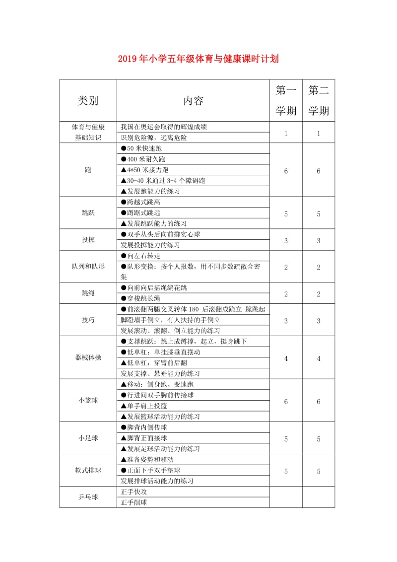 2019年小学五年级体育与健康课时计划.doc_第1页