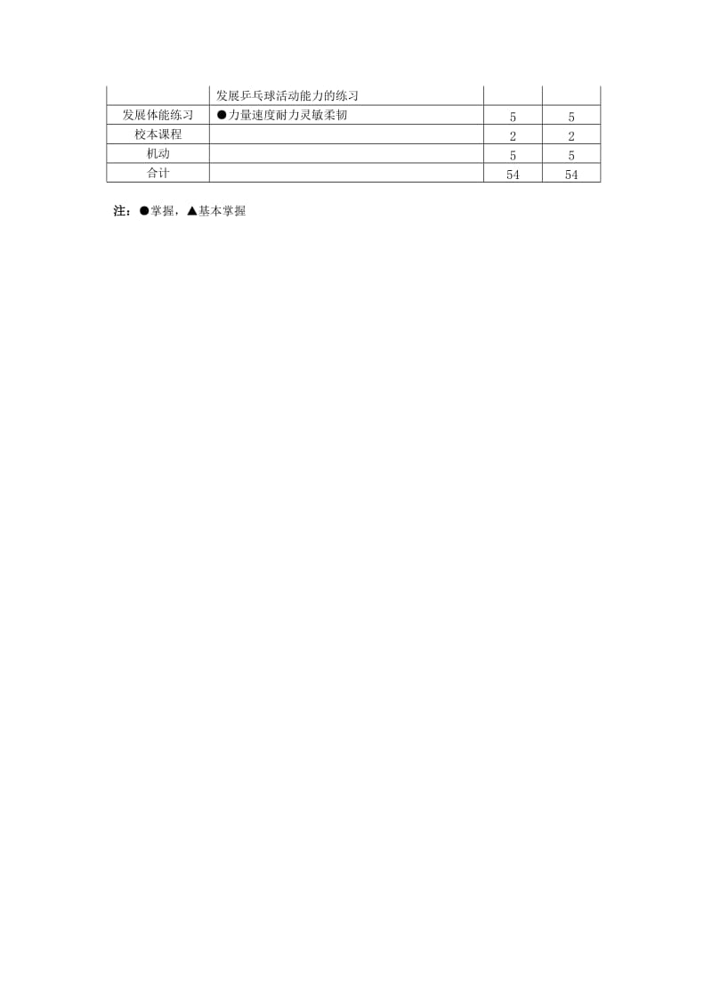 2019年小学五年级体育与健康课时计划.doc_第2页