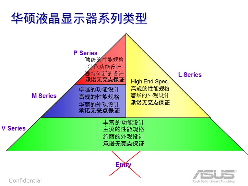 華碩液晶顯示器系列類型.ppt_第1頁