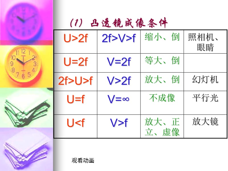 九年级物理考前指导.ppt_第3页