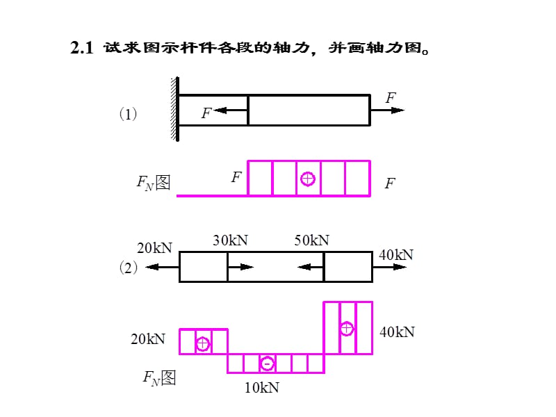 习题参考答案材料力学课后习题题解.ppt_第1页