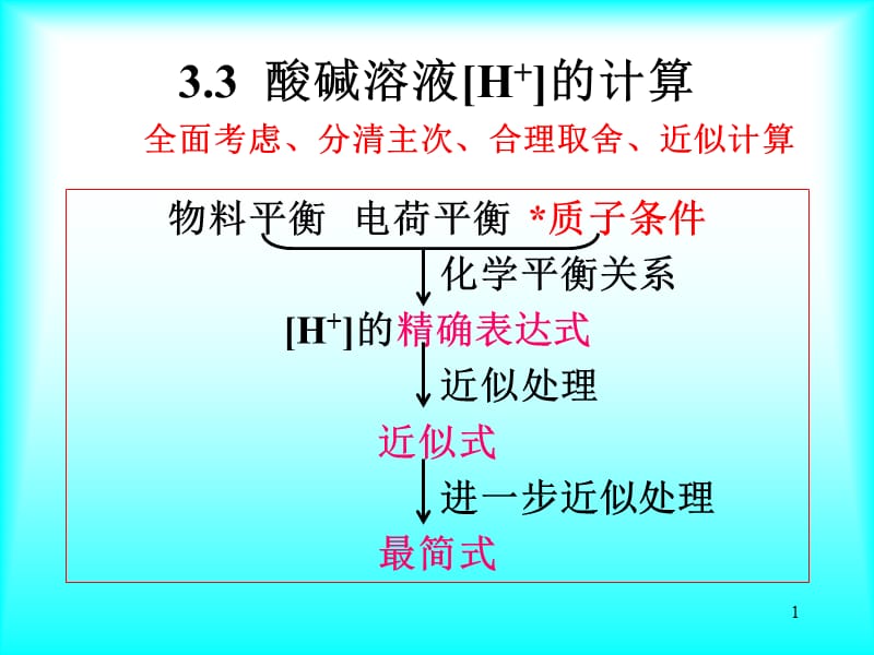 分析化学第三章酸碱溶液H离子的计算.ppt_第1页