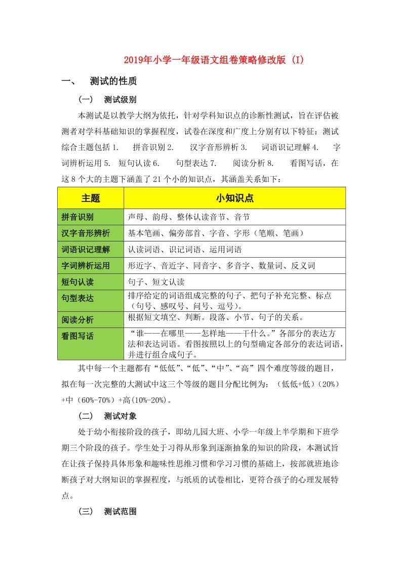 2019年小学一年级语文组卷策略修改版 (I).doc_第1页