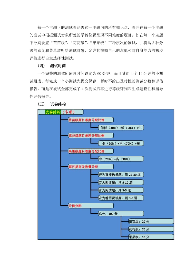 2019年小学一年级语文组卷策略修改版 (I).doc_第2页