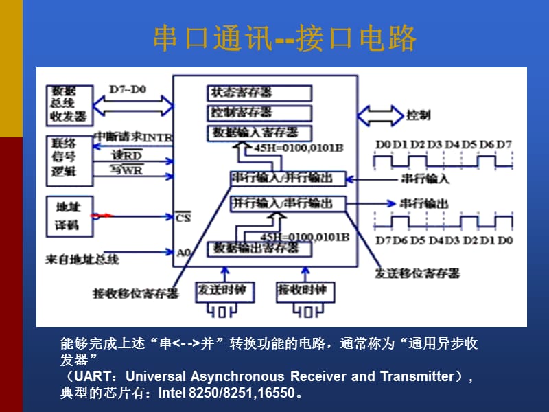 串口通讯的概念及接口电路.ppt_第2页