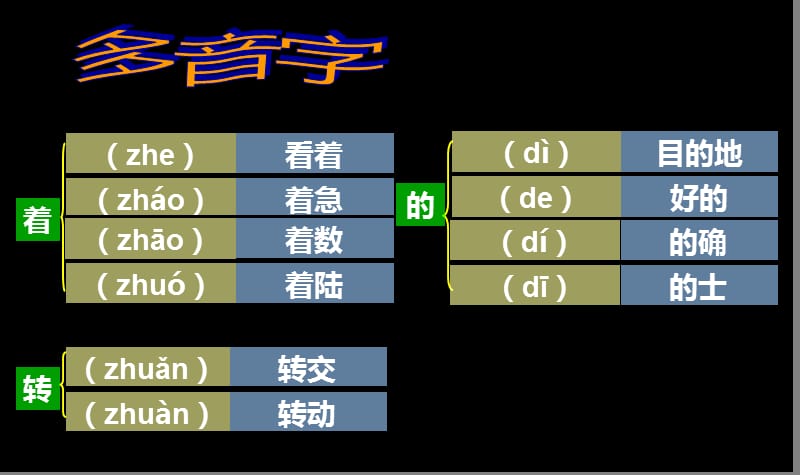 人教版五年级上册1、《窃读记》基础闯关课件.ppt_第3页