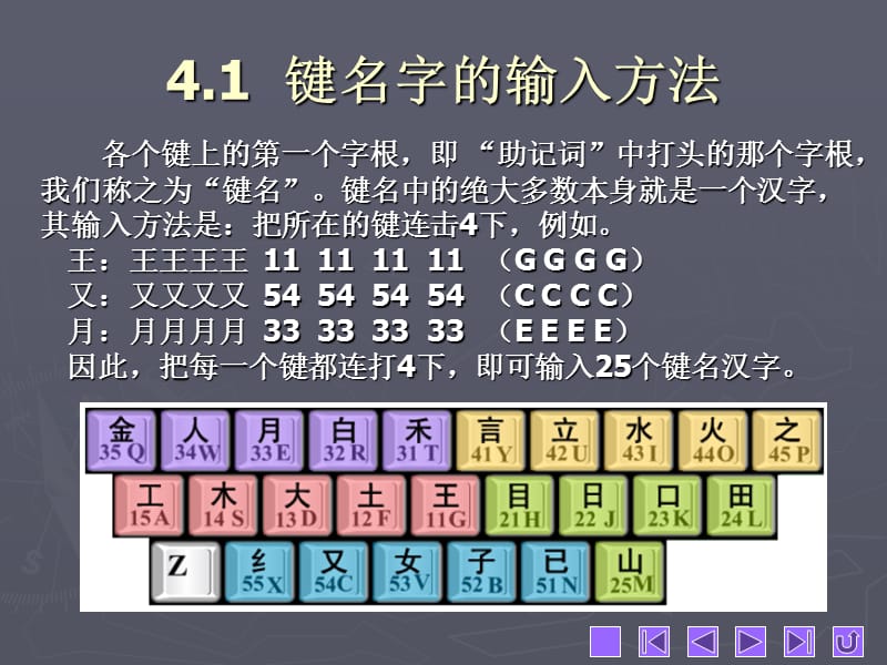 五笔打字简明教程教学课件.ppt_第2页