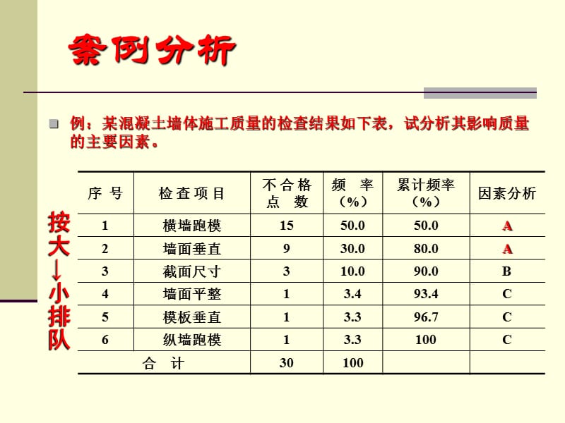 全面质量管理的七种统计分析方法.ppt_第2页