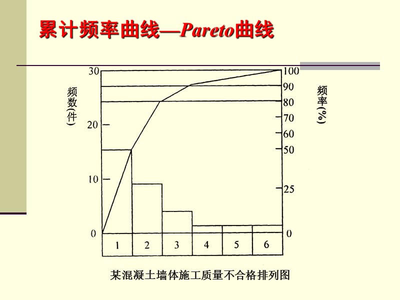 全面质量管理的七种统计分析方法.ppt_第3页