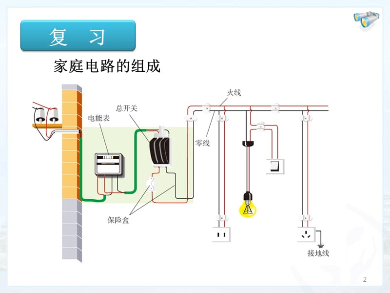 家庭电路中电流过大的原因ppt课件_第2页