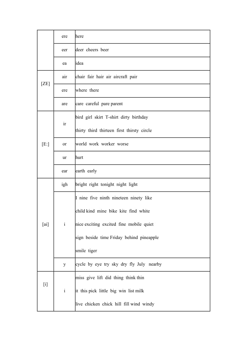 2019年津小学六年级英语单词读音归类.doc_第2页