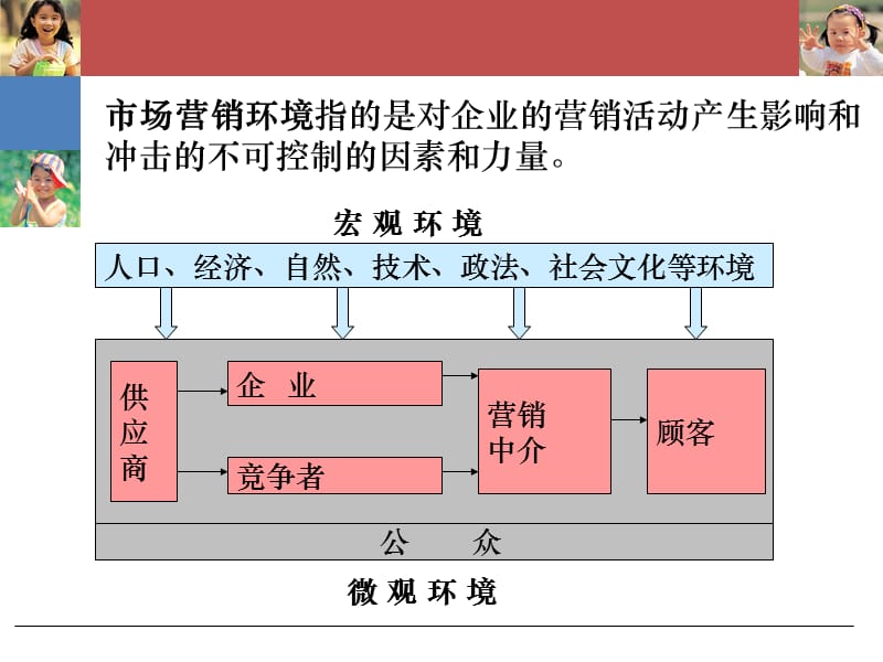 会展营销第3章分析营销环境.pptx_第3页