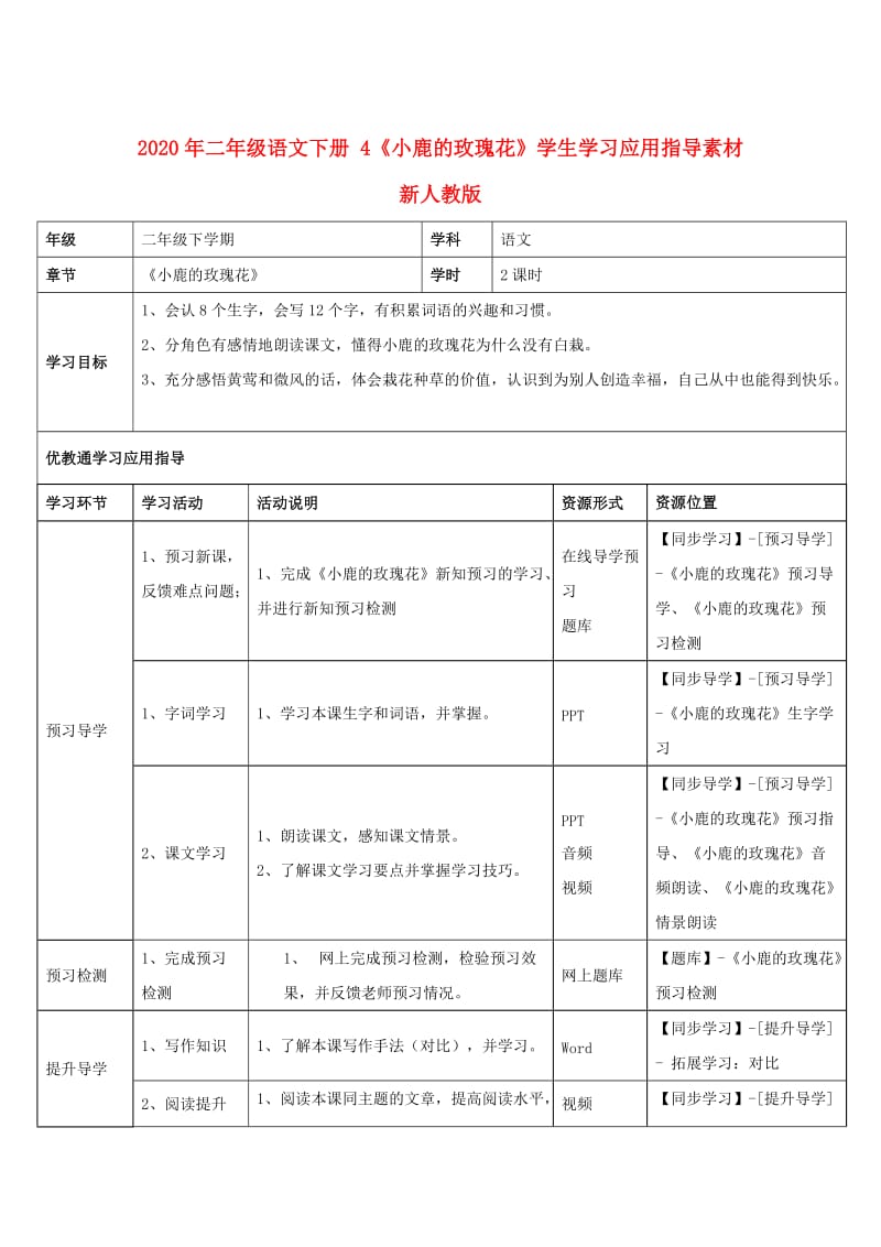 2020年二年级语文下册 4《小鹿的玫瑰花》学生学习应用指导素材 新人教版.doc_第1页