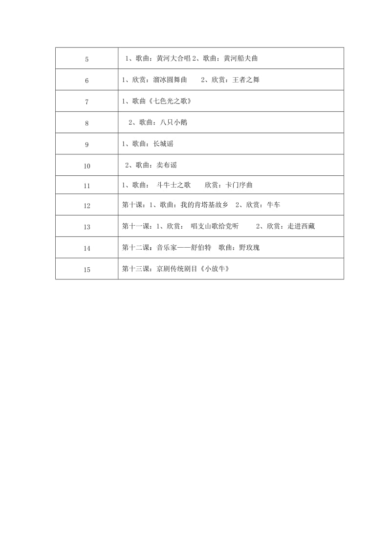 2019春六年级音乐下册 教学计划 花城版.doc_第2页