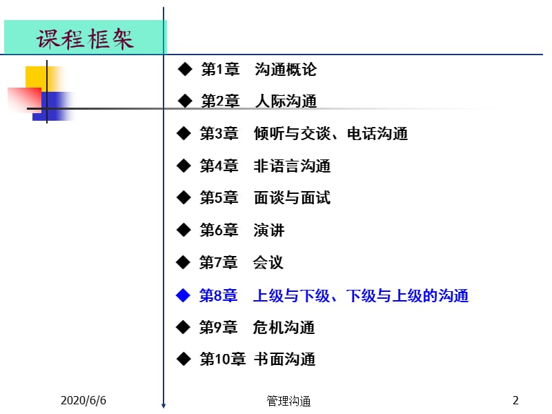 上级与下级、下级与上级的沟通.ppt_第2页