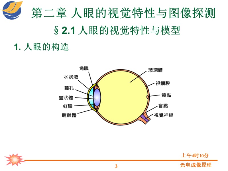 光电成像原理与技术第二章人眼的视觉特性与图像探测.ppt_第3页