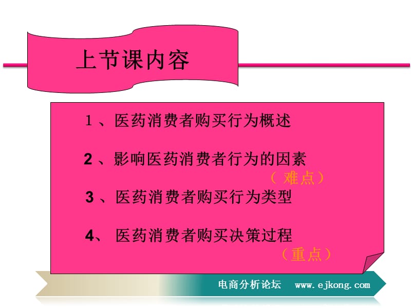 医药组织市场购买行为分析.pptx_第2页