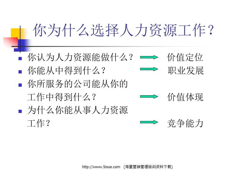 人力资源管理训练课程.ppt_第3页