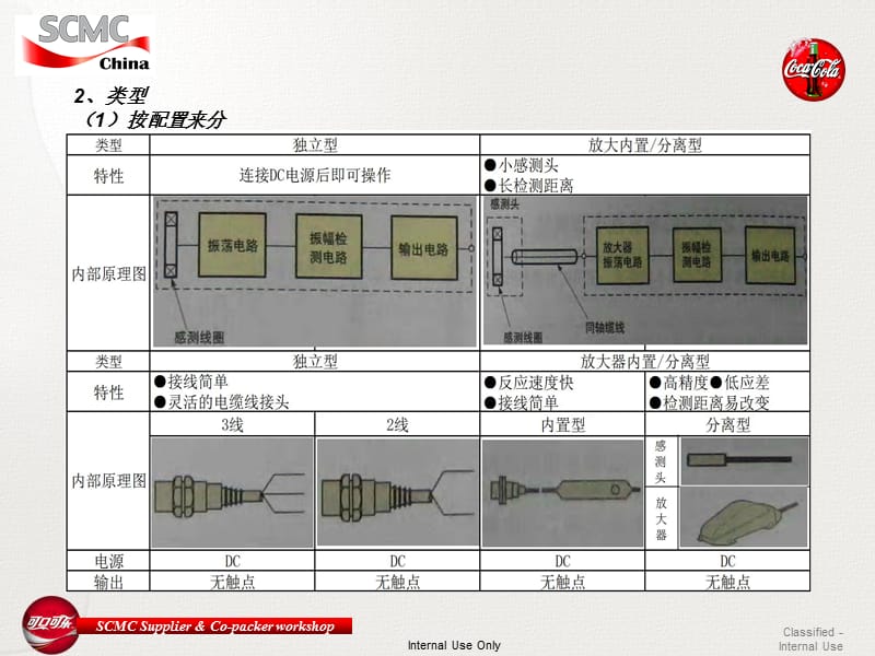 光电眼接近开关的原理和应用.ppt_第3页