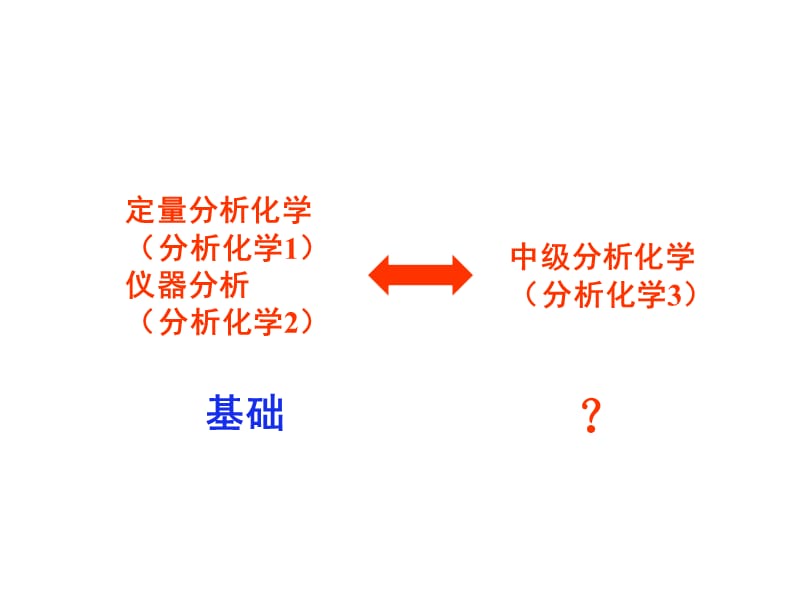 分析化学中分第一章概论与产品的质量保证.ppt_第2页