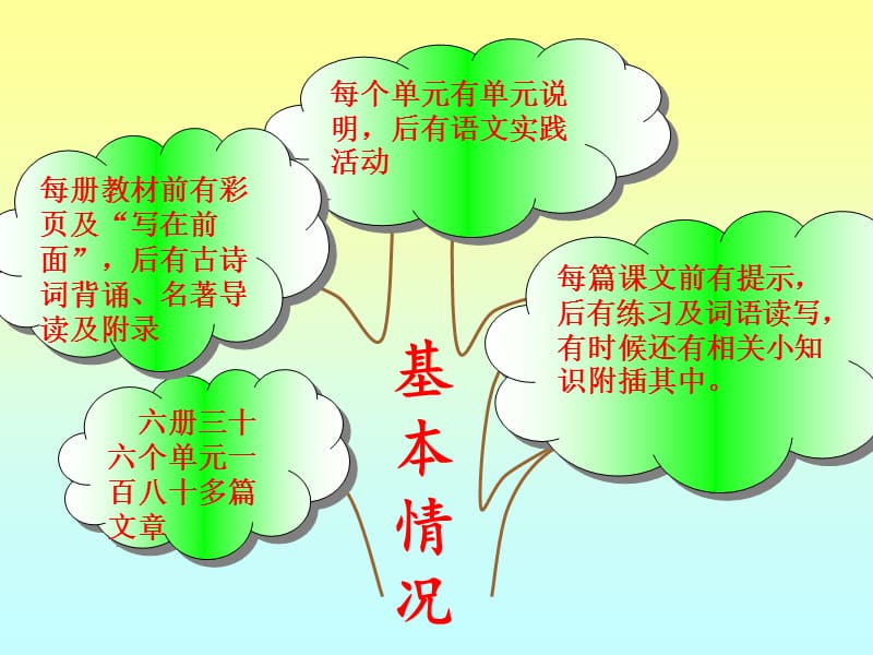 人教版初中语文教材介绍.ppt_第2页