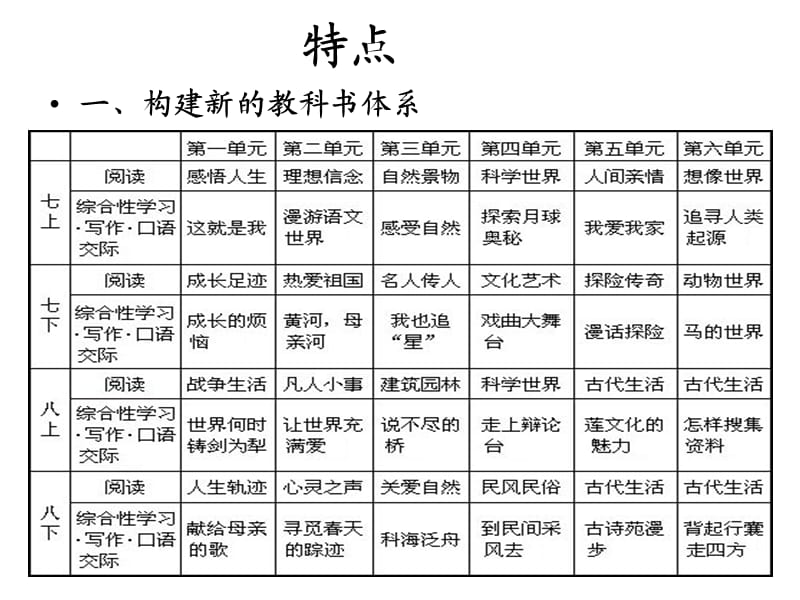 人教版初中语文教材介绍.ppt_第3页