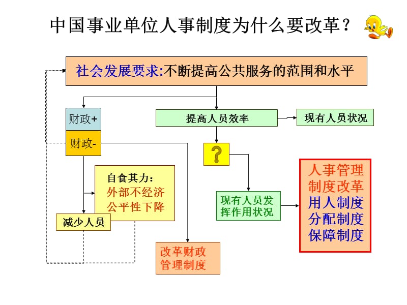 事业单位人事和薪酬制度改革.ppt_第3页