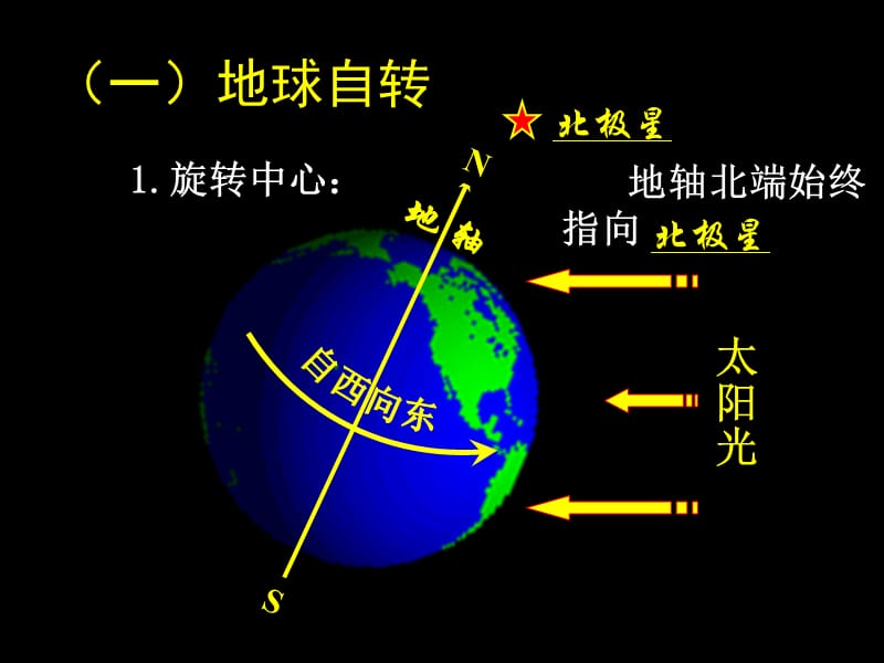 地球自转及其地理意义.ppt_第3页